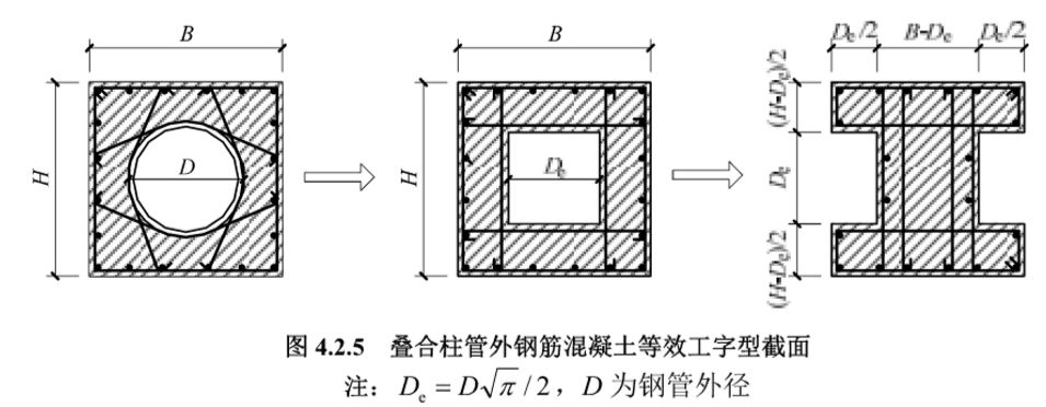 梁柱连接节点型钢混凝土柱加固改造设计钢管混凝土叠合柱结构技术规程