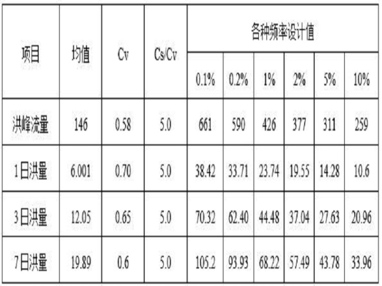 河道涵管便桥施工方案资料下载-截流施工方案（8页，清楚明了）