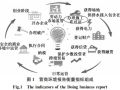 世行《营商环境报告》重要指标解读