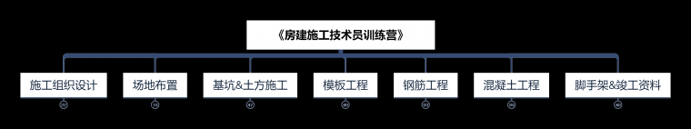 土木狗的聚会，去工地的舍友说了心里话..._11