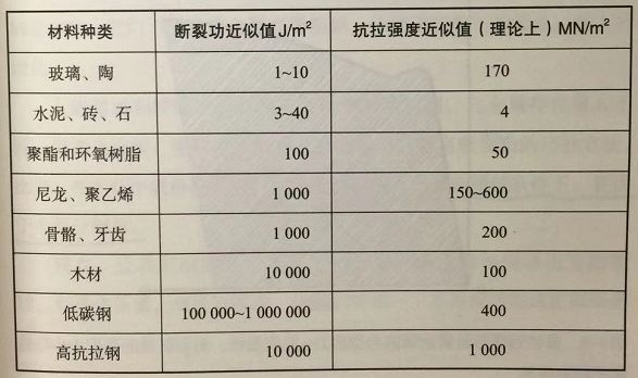 附加应力扩散角资料下载-应力集中是否会引起结构断裂？