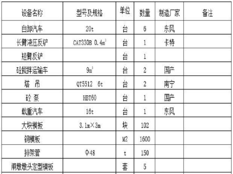 混凝土沟渠施工资料下载-大坝混凝土施工（16页，清楚明了）