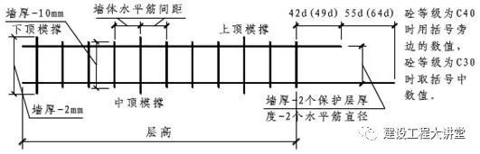 钢筋工程作业指导书详细讲解_12