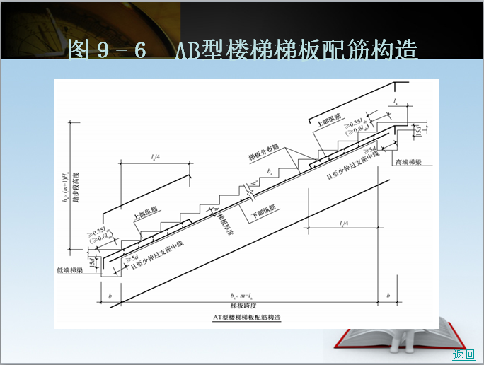 楼梯平法施工图与钢筋算量-AB型楼梯梯板配筋构造