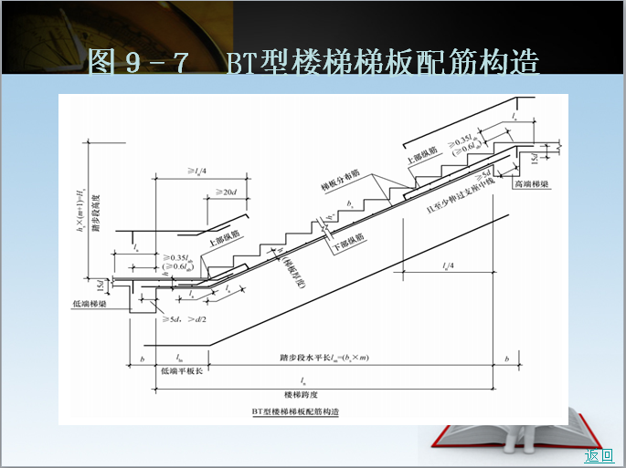 bt楼梯配筋图详解图片