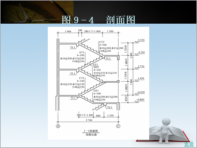 楼梯平法施工图与钢筋算量-楼梯剖面图