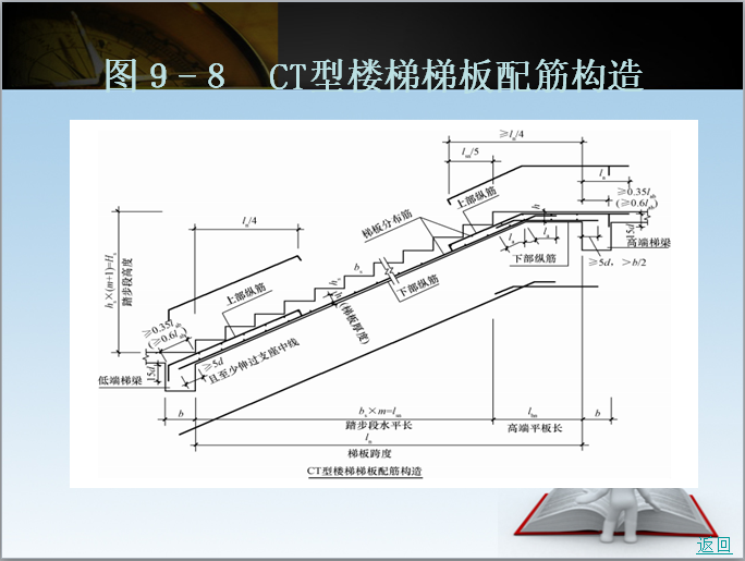 楼梯平法施工图与钢筋算量-CT型楼梯梯板配筋构造