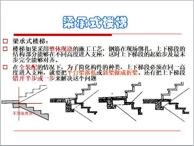 梁承式结构