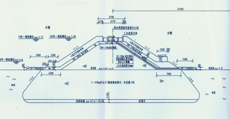 建筑稳定计算资料下载-海岸工程6防浪胸墙稳定计算ppt（88页）