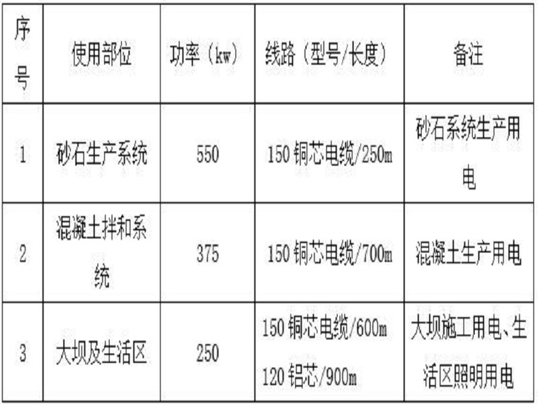 水库公路混凝土施工方案资料下载-水库大坝混凝土施工方案（清楚明了）