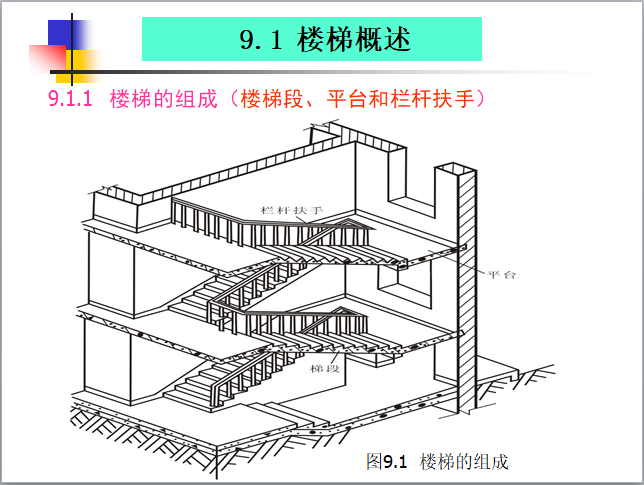 楼梯施工图识图教学课件-楼梯的组成