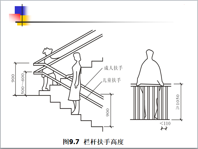 楼梯施工图识图教学课件-栏杆扶手高度