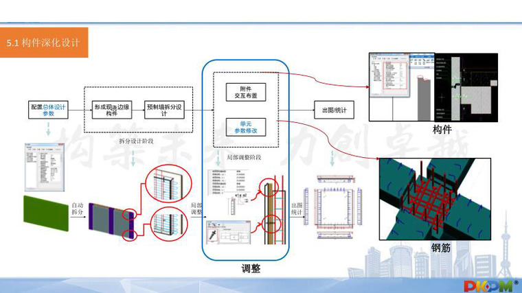 装配式设计概况2019-结构培训讲义-筑龙结构设计论坛
