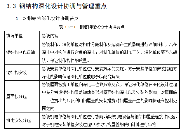 公司深化设计管理制度-钢结构深化设计协调要点