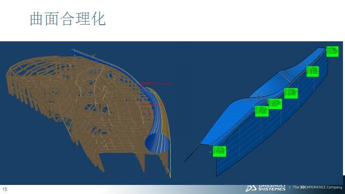 幕墙设计与建造（ppt,共67页）-曲面合理化6