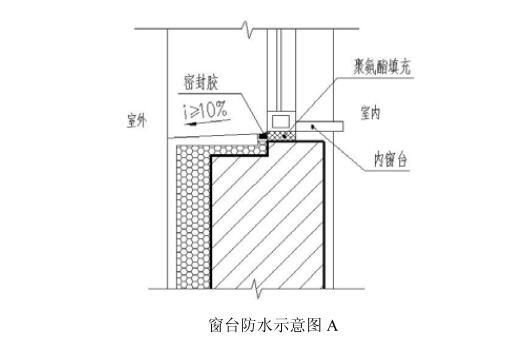 住宅工程质量通病土建篇资料下载-青岛市住宅工程质量通病防治措施设计要点