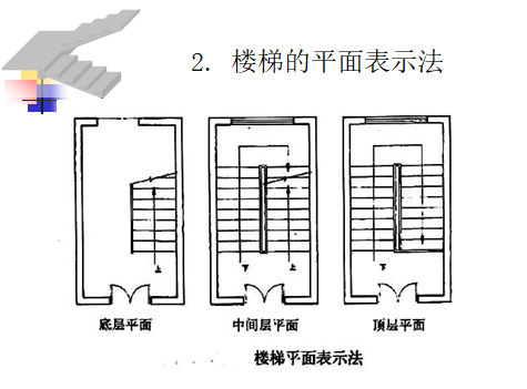 su模型坡道资料下载-楼梯、台阶与坡道结构讲解