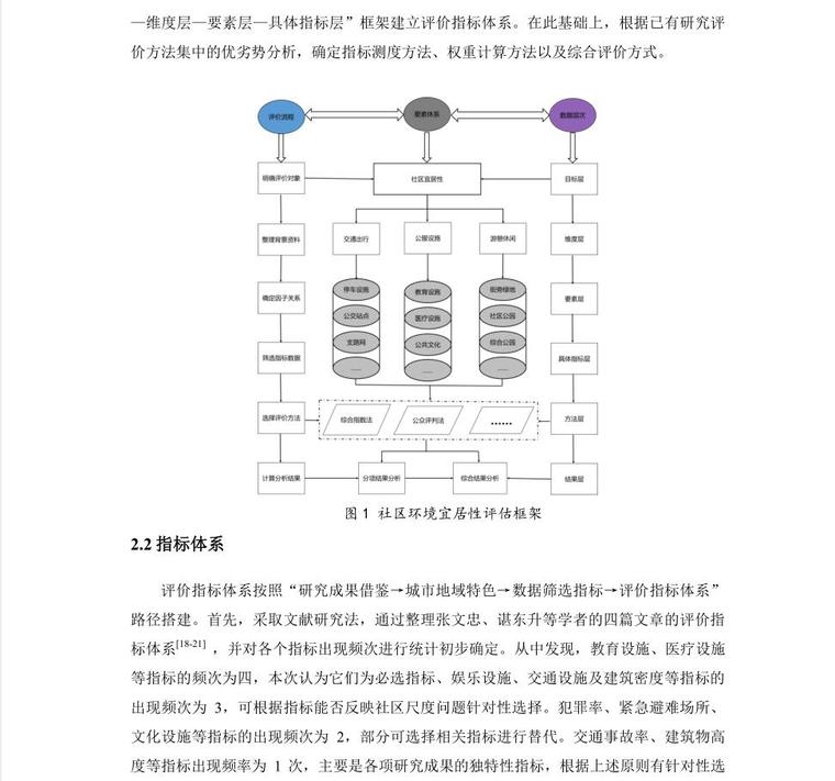 方案评价模型资料下载-社区环境宜居性评估模型构建及实证研究