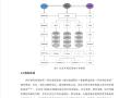 社区环境宜居性评估模型构建及实证研究