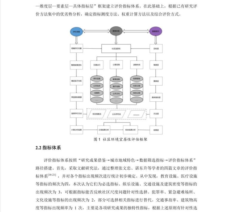 建筑环境模型资料下载-社区环境宜居性评估模型构建及实证研究