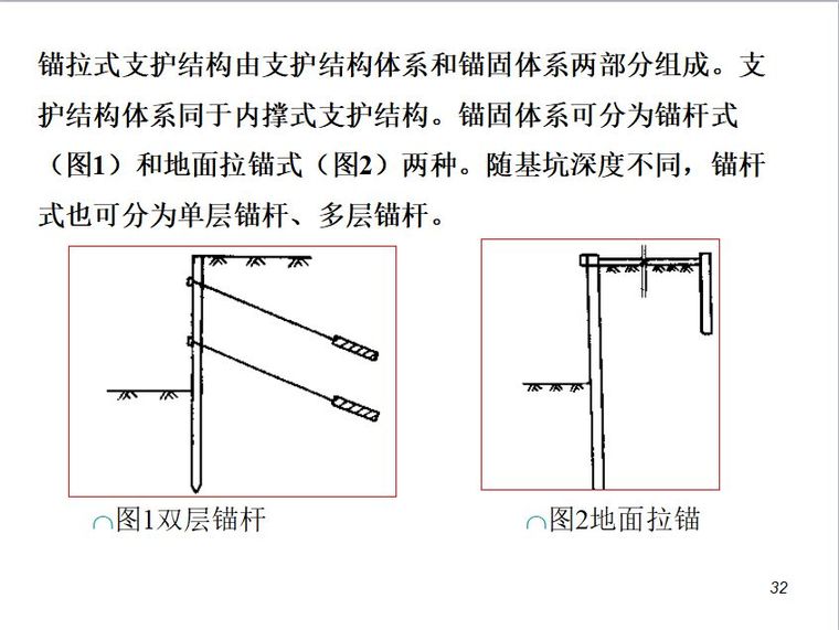 排桩支护设计详解_31