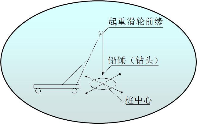 钻孔灌注桩的技术交底_6