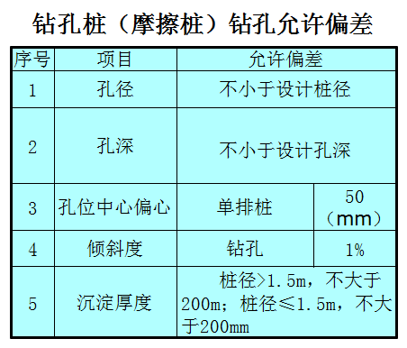 钻孔灌注桩的技术交底_9