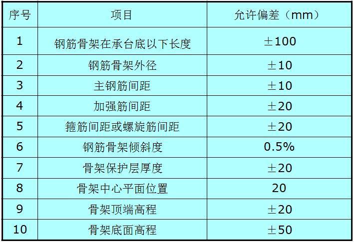 钻孔灌注桩的技术交底_8