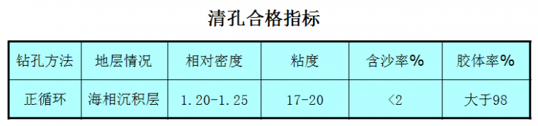 钻孔灌注桩的技术交底_10