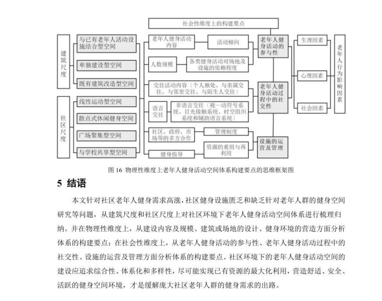 儿童室外活动空间资料下载-社区环境下老年人健身活动空间调研现状​