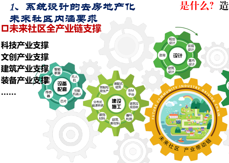 去房地产化的造社区模式_PDF62页（2019）-未来社区全产业链支撑