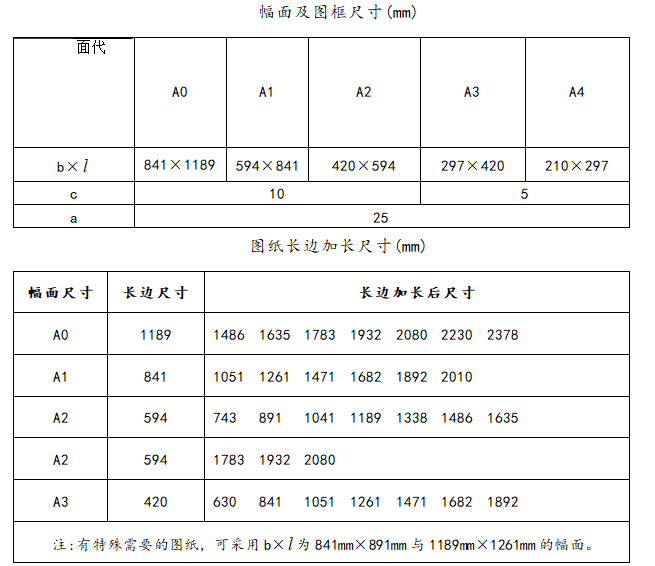 机电工程深化设计技术标准（105页）-图纸长边加长尺寸