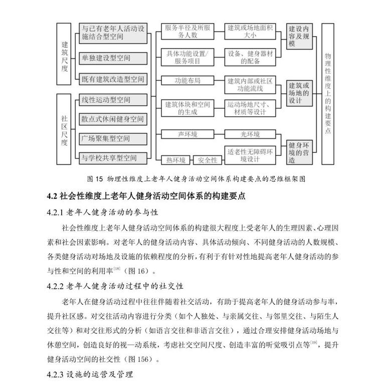 社区环境下老年人健身活动空间调研现状​-社区环境下老年人健身活动空间调研现状 (8)