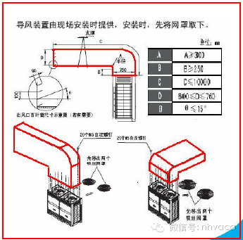 多联机安装工程各阶段质量问题及施工做法_26