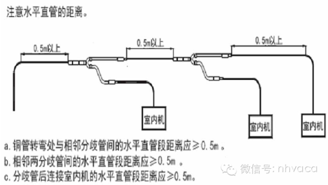 多联机安装工程各阶段质量问题及施工做法_58