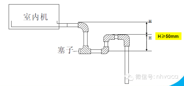 多联机安装工程各阶段质量问题及施工做法_92