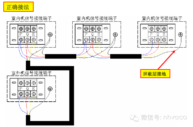 多联机安装工程各阶段质量问题及施工做法_114