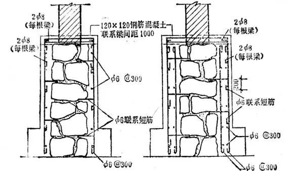 地基和基础加固方法及适用范围总结_7