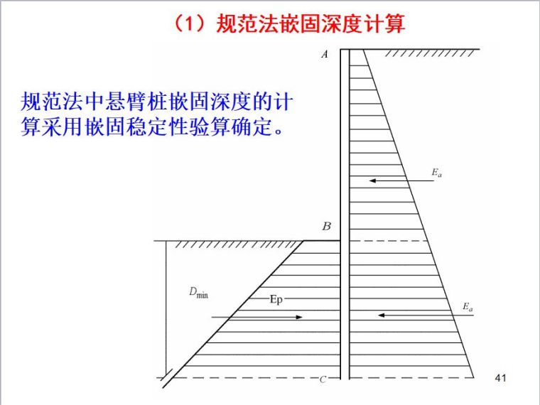 排桩支护设计详解_40