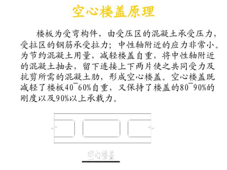 空心楼盖作业条件资料下载-空心楼盖介绍（PDF,共97页）