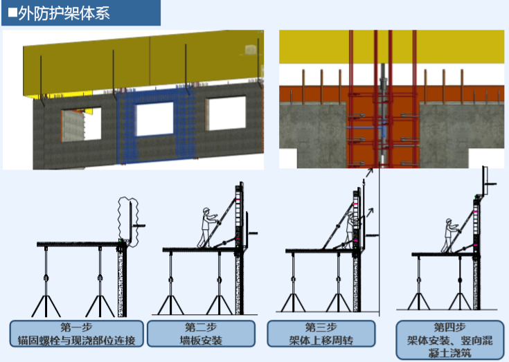 装配式剪力墙结构住宅施工技术与管理(图文)-外防护架体系