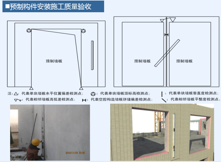 装配式剪力墙结构住宅施工技术与管理(图文)-预制构件安装施工质量验收