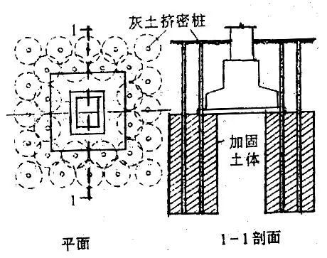 地基和基础加固方法及适用范围总结_4