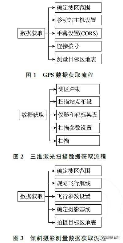 建筑防火设计规范5006资料下载-石方快速测算的方法研究