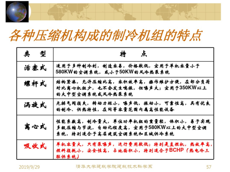 2019暖通空调注册工程师考试讲解-制冷技术-制冷机组