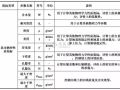 工程勘察中常用岩土工程参数选用表清晰版