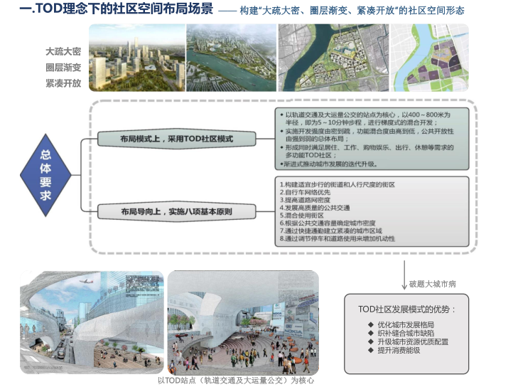 龙游溪口未来社区改造资料下载-未来社区空间布局与建筑场景演绎（2019）