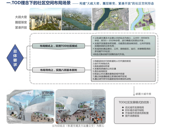 未来社区空间布局与建筑场景资料下载-未来社区空间布局与建筑场景演绎（2019）