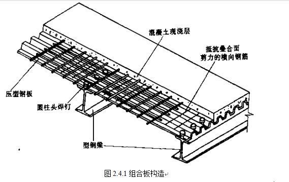 压型钢板组合楼板计算与构造-组合板构造6