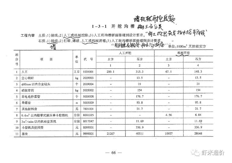 截水沟景观资料下载-18版截水沟组价 VS 08版有这些变化